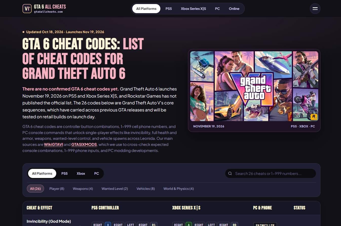 GTA 6 Cheat Codes screenshot 2 of 2